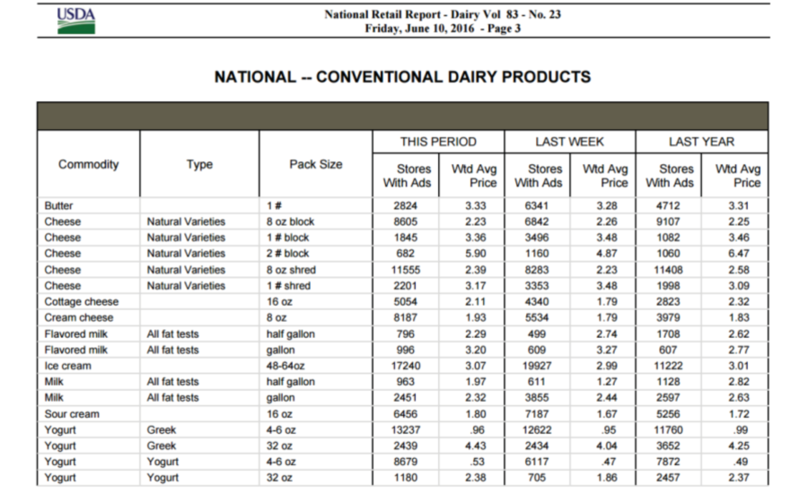 retail dairy prices from USDA’s Dairy Market News for the week of June 6 - 10, 2016