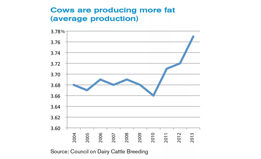 dfx0116-Facts-chart2.jpg