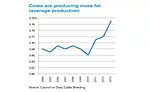 dfx0116-Facts-chart2.jpg
