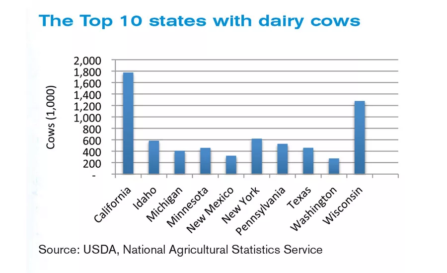 dfx0116-Facts-chart3.jpg