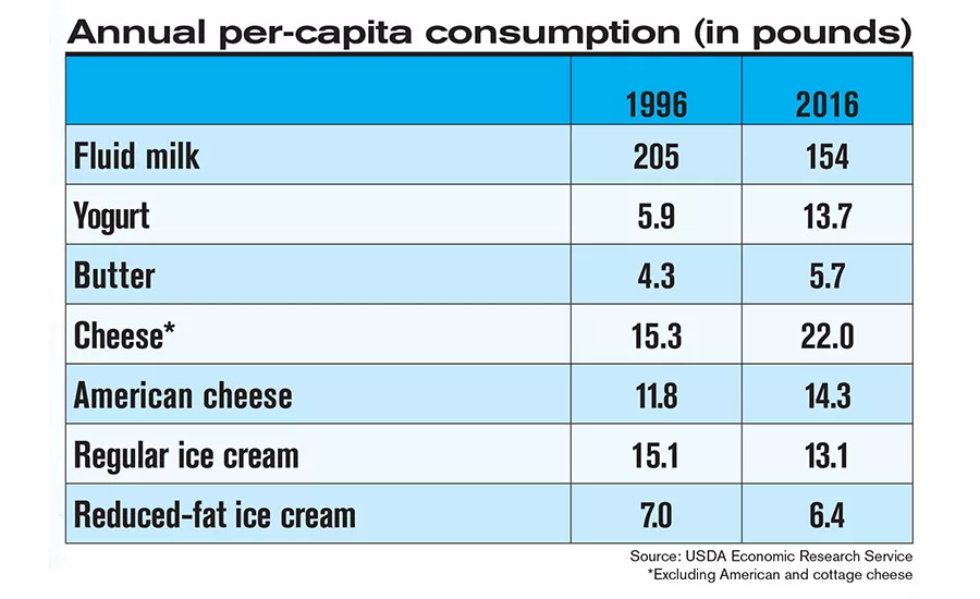 dfx1017-FactsStats-table1.jpg