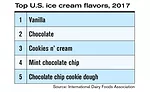 dfx1017-FactsStats-table2.jpg