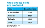 dairy facts & stats fluid milk
