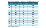 dairy facts & stats fluid milk