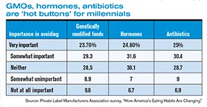 dfx1016-FactsStats-table3-300.jpg