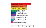 dfx1117-FactsStats-chart.jpg