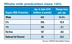 dfx0916-FactsStats-table2.jpg