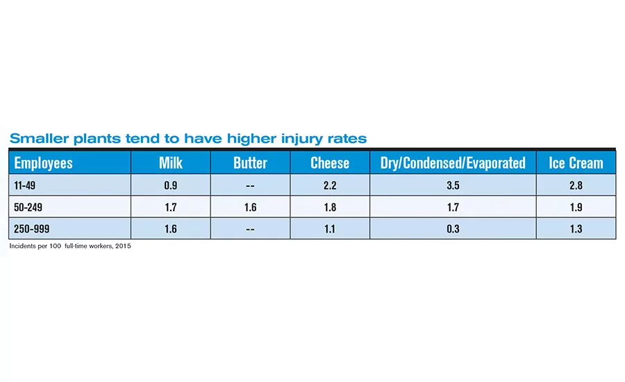 dfx0417-FactsStats-table2.jpg