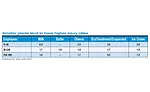 dfx0417-FactsStats-table2.jpg