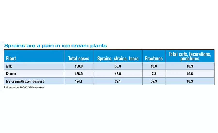 dfx0417-FactsStats-table3.jpg