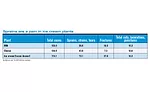 dfx0417-FactsStats-table3.jpg
