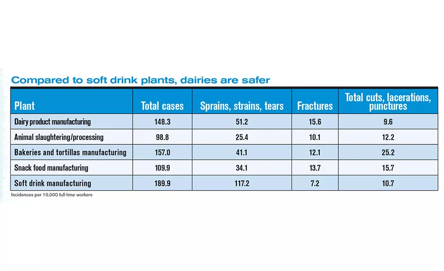 dfx0417-FactsStats-table4.jpg