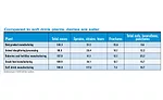 dfx0417-FactsStats-table4.jpg
