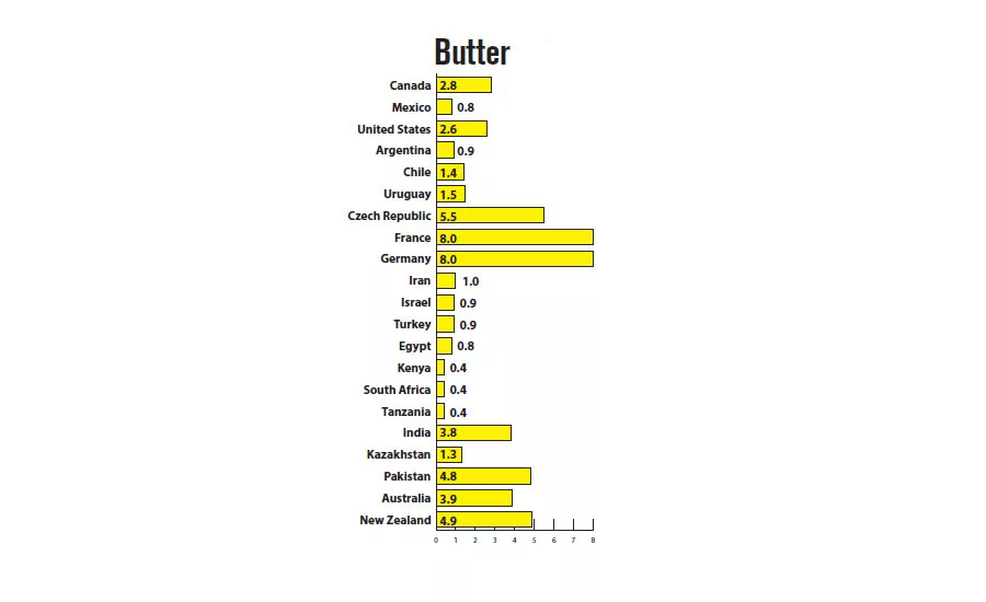 butter.jpg