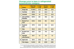 Top brands of juice and drink smoothies