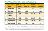 Cheese market info