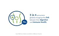 Link between digestive and immune health_┬⌐BENEO.jpeg