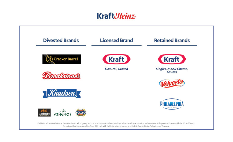 Kraft-Heinz-cheese-chart.jpg