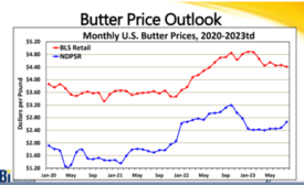 Butter price outlook.png
