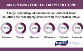 Opportunity for U.S. Dairy Proteins USDEC research on protein satisfaction for consumer in Southeast Asia  (1012 x 604 px).png