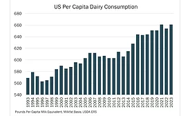 Dairy Consumption.png