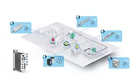 Festo introduces new solution