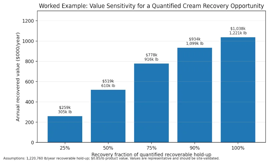 New Cream Cheese case study