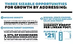 MilkPEP research with Willard Bishop and Prime Consulting