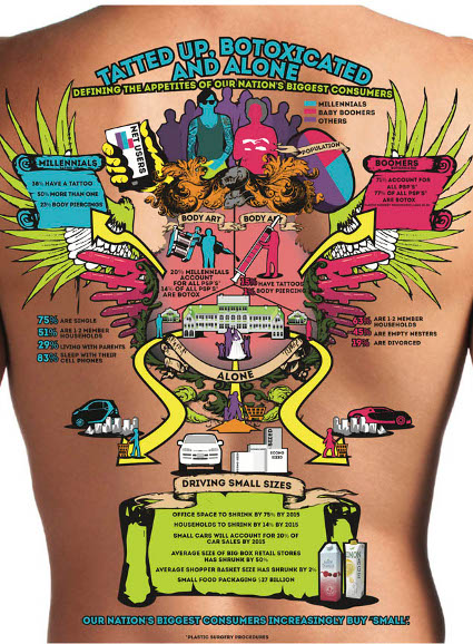 Botox and tattoo infographic by Tetrapak