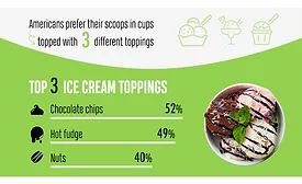 Ice cream poll