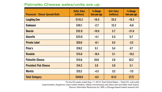 Cheese Flavor Chart