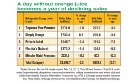 juice sales