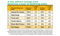juice sales