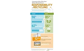 recycling image