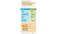 recycling feature recycling image
