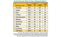 mkt trends cheese mkt trends