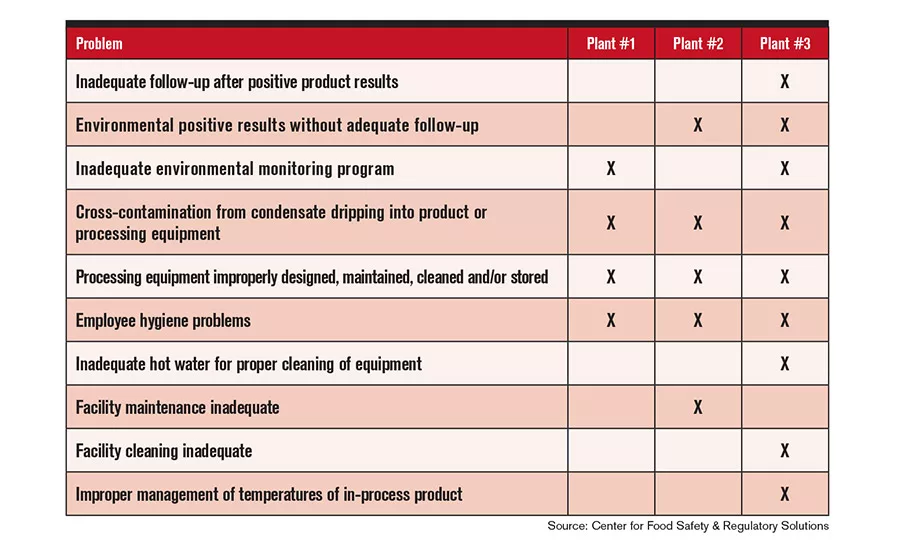 safety table
