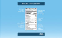dairy nutrition labels