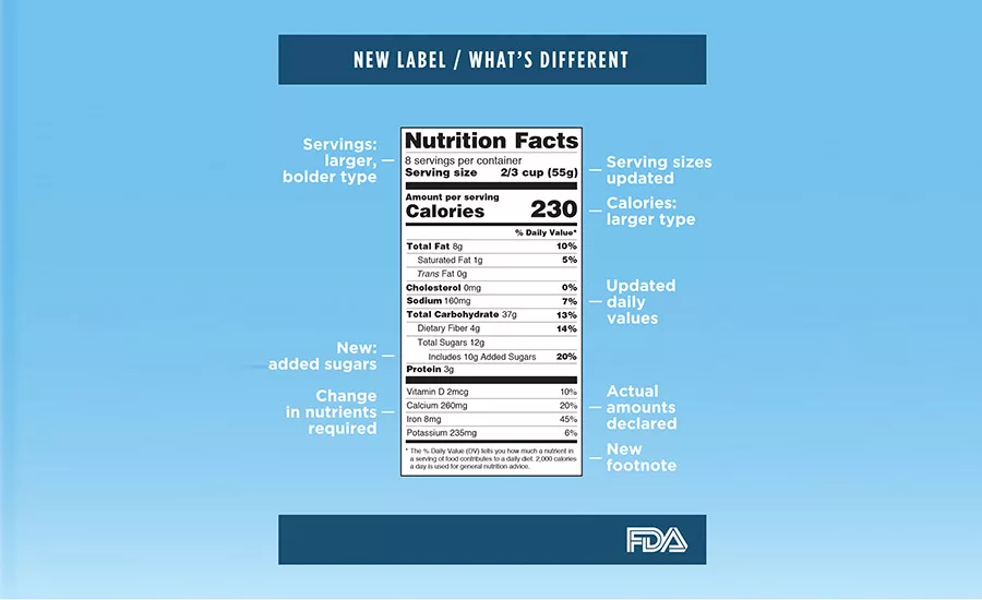 dairy nutrition labels