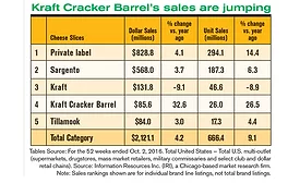 cheese sales