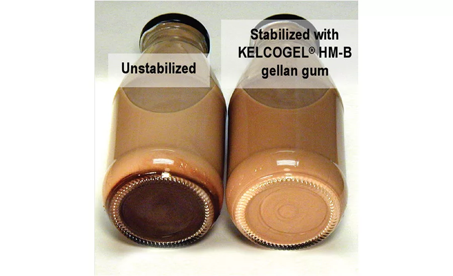 cp kelco