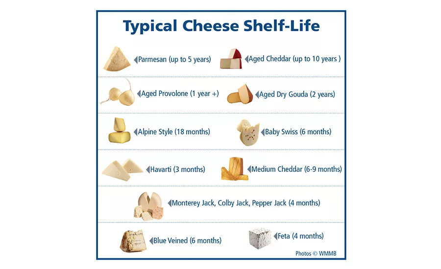 cheese shelf life