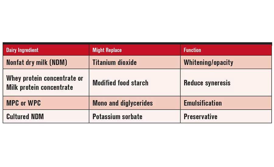 health and wellness