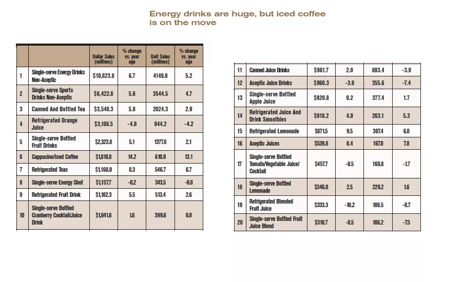 State of the Industry 2016: Tea with milk, fruit juice with vegetables are trending