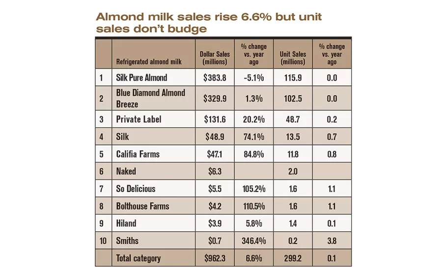 State of the Industry 2016: Tea with milk, fruit juice with vegetables are trending