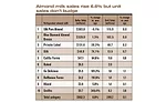 State of the Industry 2016: Tea with milk, fruit juice with vegetables are trending