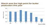 State of the Industry 2016: U.S. butter processors see sales, units increase