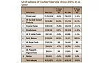 State of the Industry 2016: U.S. butter processors see sales, units increase