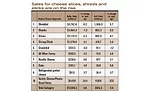 State of the Industry 2016: Convenience boosts the cheese category