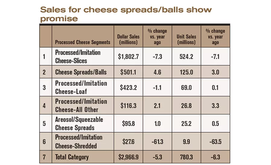 State of the Industry 2016: Convenience boosts the cheese category